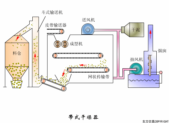 廢水處理設(shè)備主要有哪些？廢水處理設(shè)備工作流程圖解(圖2)