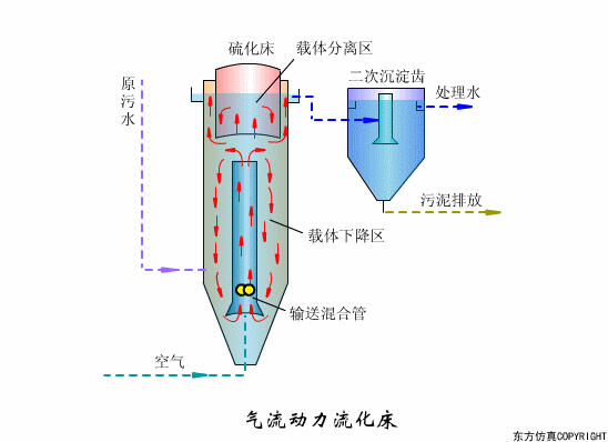 廢水處理設(shè)備主要有哪些？廢水處理設(shè)備工作流程圖解(圖17)