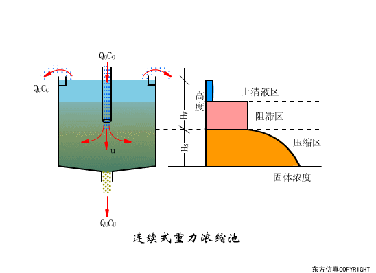 廢水處理設(shè)備主要有哪些？廢水處理設(shè)備工作流程圖解(圖18)
