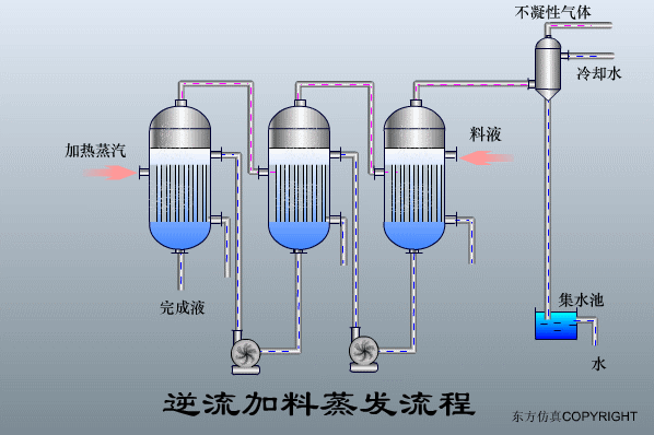 廢水處理設(shè)備主要有哪些？廢水處理設(shè)備工作流程圖解(圖22)