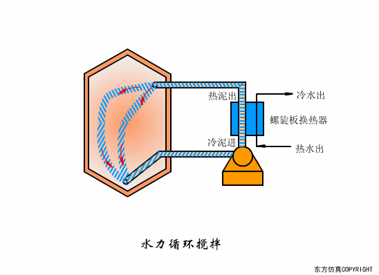 廢水處理設(shè)備主要有哪些？廢水處理設(shè)備工作流程圖解(圖27)